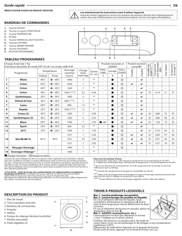 Miostar BAK 7 C Washing machine Manuel utilisateur | Fixfr