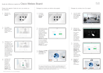 Webex Board Pro  | Webex Board 70S  | Webex Board 85S  | Webex Board Series | Cisco Webex Board 55S  Mode d'emploi | Fixfr