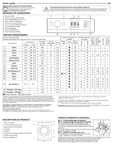 Indesit MTWA 81283 W EU Washing machine Manuel utilisateur | Fixfr