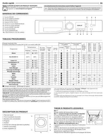 HOTPOINT/ARISTON NS964CWKFR N Washing machine Manuel utilisateur | Fixfr