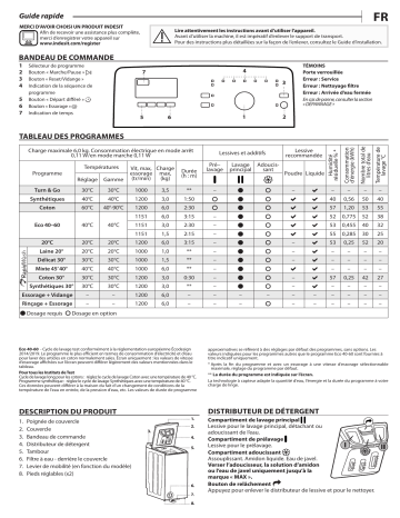 Indesit BTW S62400 FRN Washing machine Manuel utilisateur | Fixfr