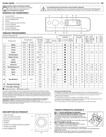 Indesit MTWE 91495 W EU Washing machine Manuel utilisateur | Fixfr