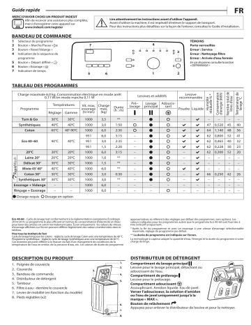 Indesit BTW S60400 FR/N Washing machine Manuel utilisateur | Fixfr