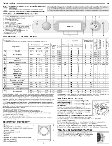 HOTPOINT/ARISTON AQSD723 EU/A N Washing machine Manuel utilisateur | Fixfr