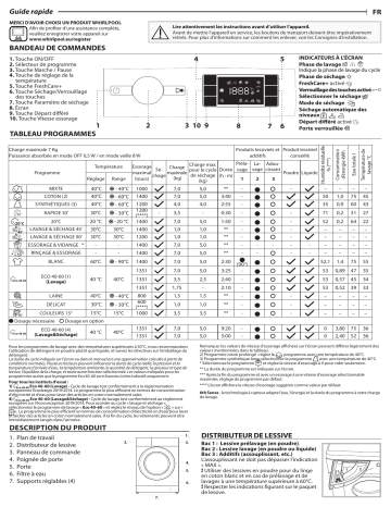 Whirlpool BI WDWG 751482 EU N Washer dryer Manuel utilisateur | Fixfr