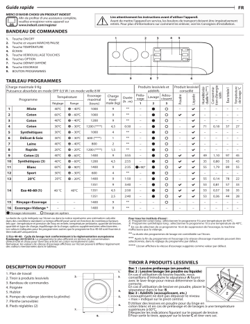 Indesit MTWE D 91495 WK FR Washing machine Manuel utilisateur | Fixfr