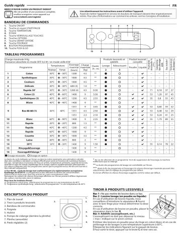 Indesit BWEBE 91496X WK N Washing machine Manuel utilisateur | Fixfr