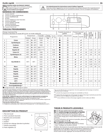 Indesit BWEBE 81496X WK N Washing machine Manuel utilisateur | Fixfr