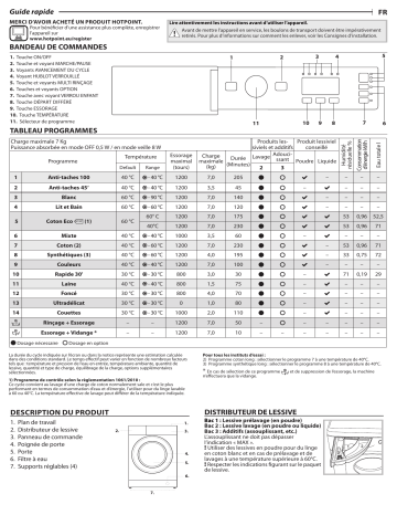 HOTPOINT/ARISTON BI WMHL 71283 EU Washing machine Manuel utilisateur | Fixfr