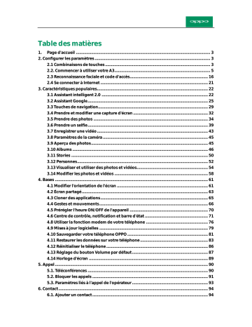 Oppo A3 Mode d'emploi | Fixfr