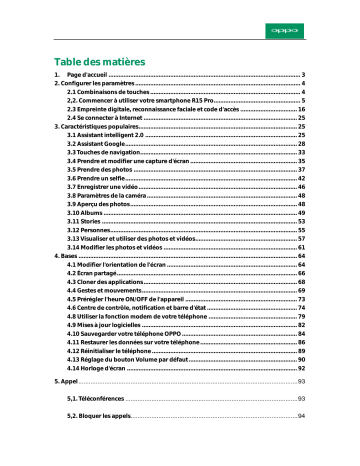 Oppo R15 Pro Mode d'emploi | Fixfr