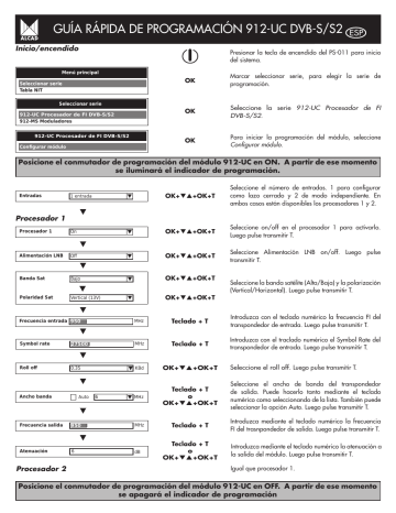 UC-233 | Alcad PS-011 Manuel du propriétaire | Fixfr