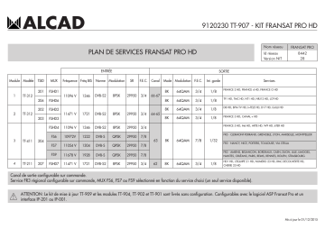 TT-904 | TT-907 | TT-901 | TT-902 | TT-910 | TT-911 | Alcad TT-909 Manuel du propriétaire | Fixfr