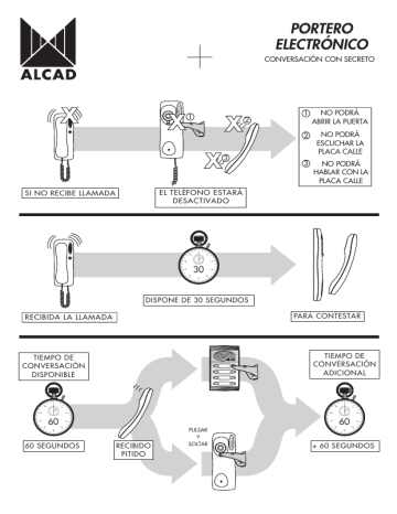 Alcad TES-001 Manuel du propriétaire | Fixfr