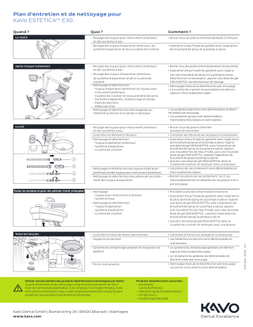 KaVo ESTETICA E30 Manuel utilisateur | Fixfr