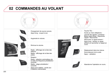 CITROEN C4 01/06/2010 - 31/12/2010 Manuel du propriétaire | Fixfr