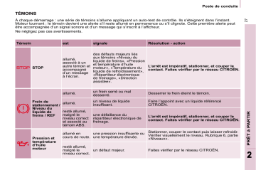 CITROEN BERLINGO 01/04/2010 - 28/02/2011 Manuel du propriétaire | Fixfr