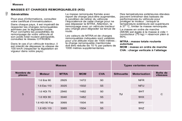 CITROEN BERLINGO 01/07/2008 - 31/12/2008 Manuel du propriétaire | Fixfr