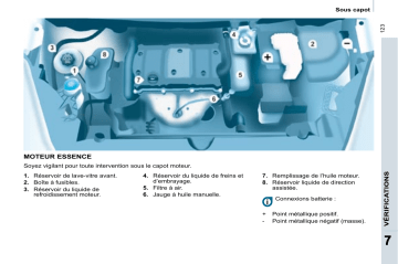 CITROEN BERLINGO 01/07/2008 - 31/12/2008 Manuel du propriétaire | Fixfr