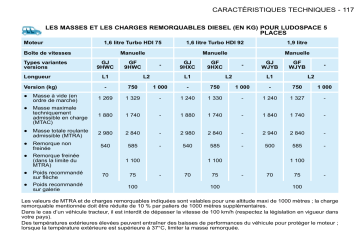 CITROEN BERLINGO 01/03/2009 - 31/12/2009 Manuel du propriétaire | Fixfr