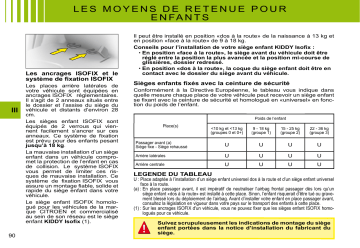 CITROEN C3 01/05/2008 - 31/12/2009 Manuel du propriétaire | Fixfr