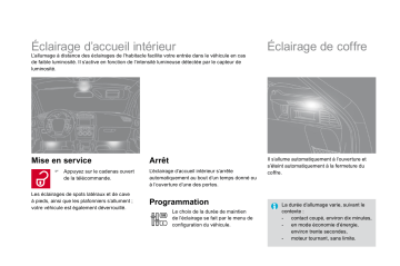 CITROEN DS 4 01/11/2010 - 28/02/2011 Manuel du propriétaire | Fixfr