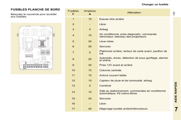 CITROEN BERLINGO 01/03/2011 - 29/02/2012 Manuel du propriétaire | Fixfr