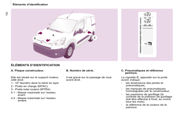 CITROEN BERLINGO 01/07/2009 - 30/03/2010 Manuel du propriétaire | Fixfr