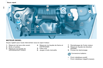 CITROEN BERLINGO 01/07/2008 - 31/12/2008 Manuel du propriétaire | Fixfr