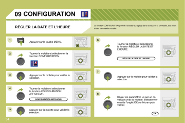 CITROEN C4 01/03/2009 - 31/12/2009 Manuel du propriétaire | Fixfr