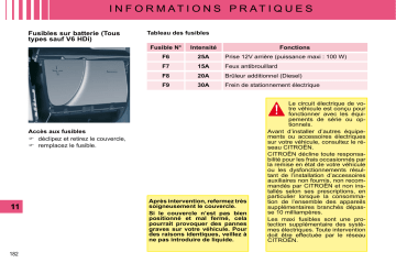 CITROEN C5 01/11/2008 - 31/10/2009 Manuel du propriétaire | Fixfr