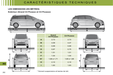 CITROEN C4 SPACETOURER C4 PICASSO 01/10/2009 - 30/09/2010 Manuel du propriétaire | Fixfr