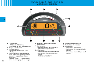 CITROEN C2 01/05/2008 - 31/12/2009 Manuel du propriétaire | Fixfr