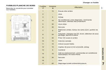 CITROEN BERLINGO 01/01/2009 - 30/06/2009 Manuel du propriétaire | Fixfr