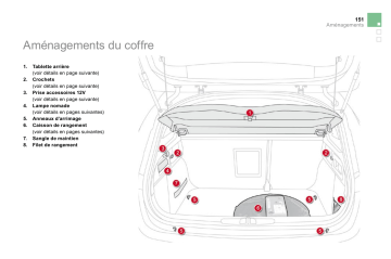 CITROEN DS 4 01/11/2010 - 28/02/2011 Manuel du propriétaire | Fixfr