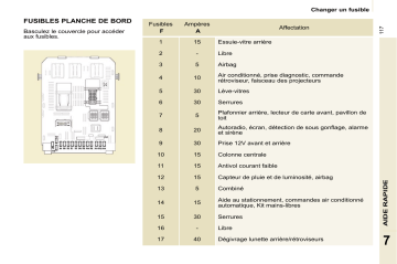 CITROEN BERLINGO 01/07/2009 - 30/03/2010 Manuel du propriétaire | Fixfr