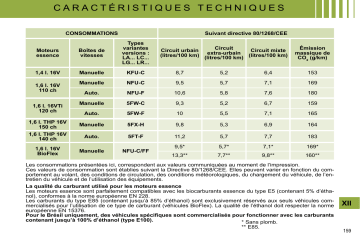 CITROEN C4 01/11/2008 - 28/02/2009 Manuel du propriétaire | Fixfr