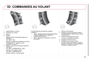 CITROEN C4 SPACETOURER C4 PICASSO 01/10/2010 - 30/09/2011 Manuel du propriétaire | Fixfr