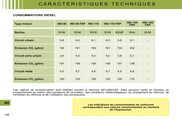 CITROEN C4 01/06/2008 - 31/10/2008 Manuel du propriétaire | Fixfr