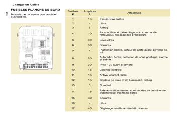 CITROEN BERLINGO 01/03/2011 - 29/02/2012 Manuel du propriétaire | Fixfr