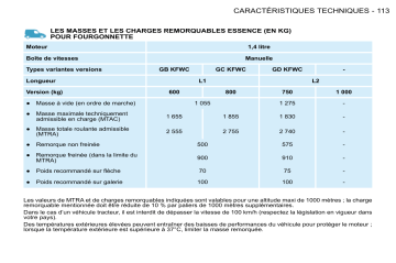 CITROEN BERLINGO 01/03/2009 - 31/12/2009 Manuel du propriétaire | Fixfr