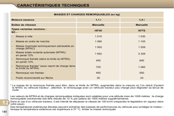 CITROEN C3 01/09/2009 - 28/02/2010 Manuel du propriétaire | Fixfr