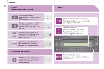 CITROEN JUMPER 01/09/2008 - 31/12/2009 Manuel du propriétaire | Fixfr