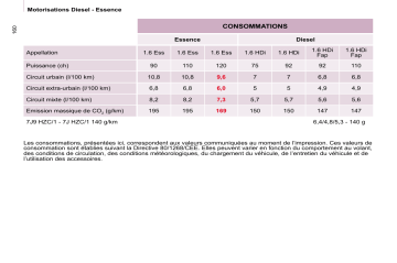 CITROEN BERLINGO 01/07/2009 - 30/03/2010 Manuel du propriétaire | Fixfr