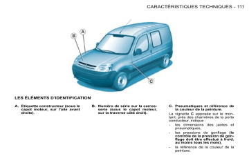 CITROEN BERLINGO 01/08/2008 - 28/02/2009 Manuel du propriétaire | Fixfr