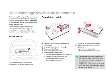 CITROEN DS 3 01/06/2010 - 28/02/2011 Manuel du propriétaire | Fixfr