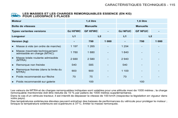 CITROEN BERLINGO 01/03/2009 - 31/12/2009 Manuel du propriétaire | Fixfr