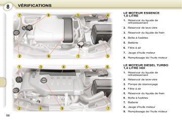 CITROEN C1 01/04/2008 - 30/11/2008 Manuel du propriétaire | Fixfr