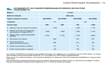 CITROEN BERLINGO 01/01/2010 - 31/12/2010 Manuel du propriétaire | Fixfr