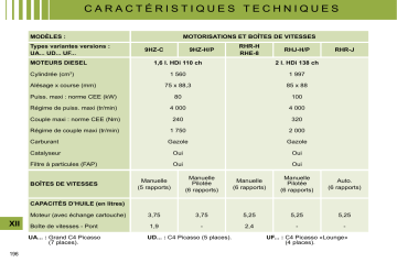 CITROEN C4 SPACETOURER C4 PICASSO 01/10/2008 - 31/01/2009 Manuel du propriétaire | Fixfr